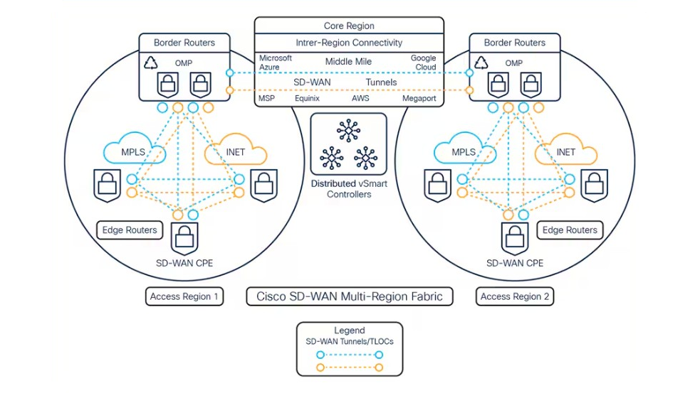 Diagrama Cisco SD-WAN Multi-Region Fabric